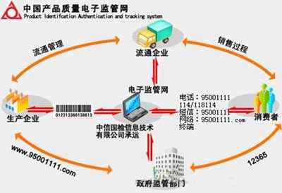 电子监管码